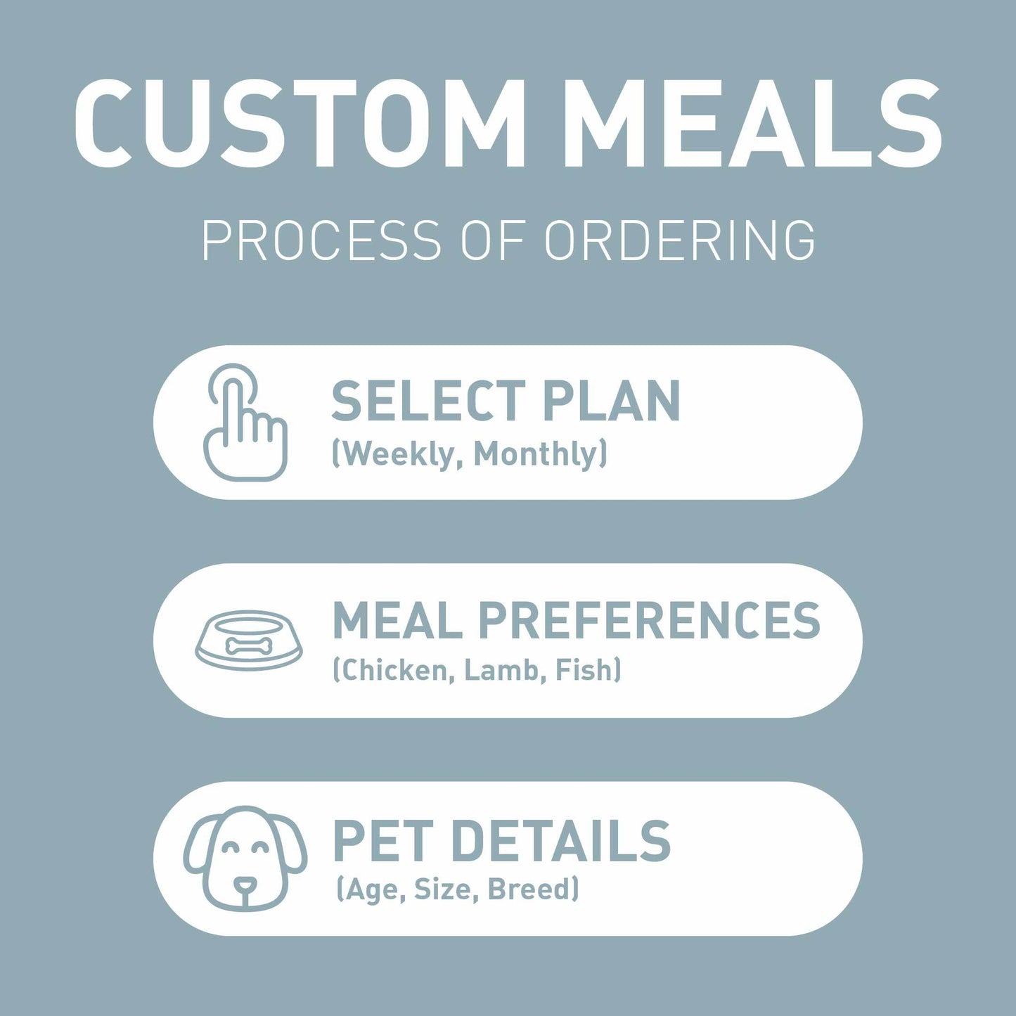 Fresh Meals For Dogs Weekly Plan (14 Meals), Customised, Made Fresh Daily, Zero Preservatives, High In Protein